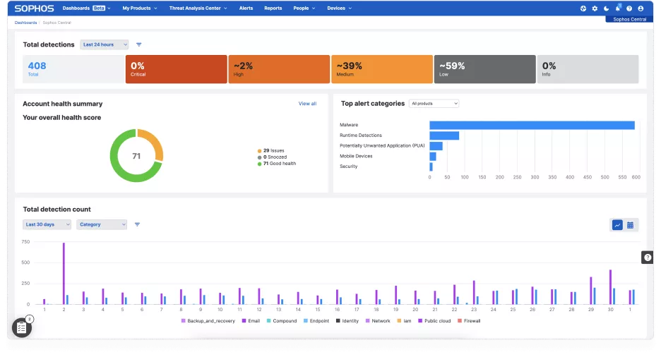 Sophos Central